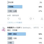 艦これコス アンケート 結果